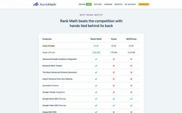 rank math of yoast tabel verschillen